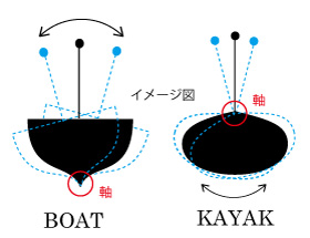 カヌーとボートの違い